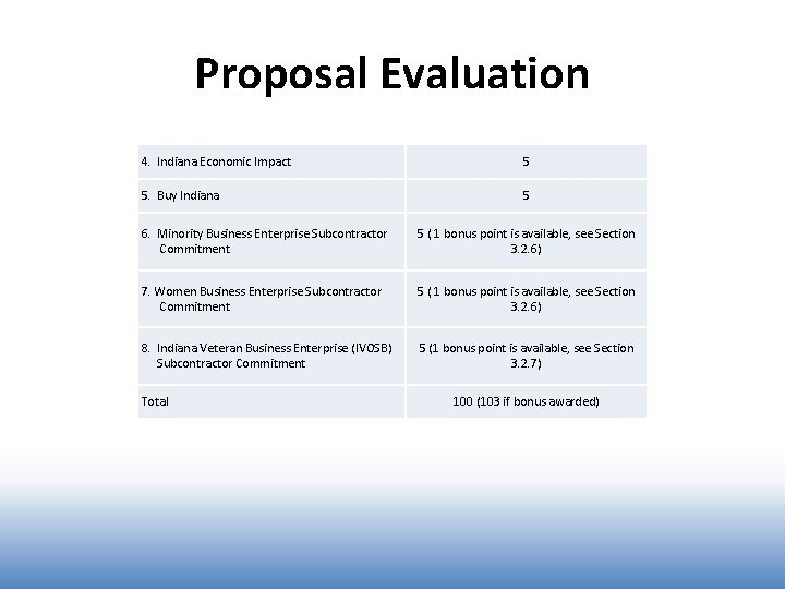 Proposal Evaluation 4. Indiana Economic Impact 5 5. Buy Indiana 5 6. Minority Business