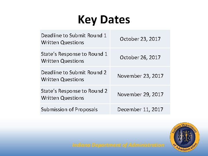 Key Dates Deadline to Submit Round 1 Written Questions October 23, 2017 State’s Response