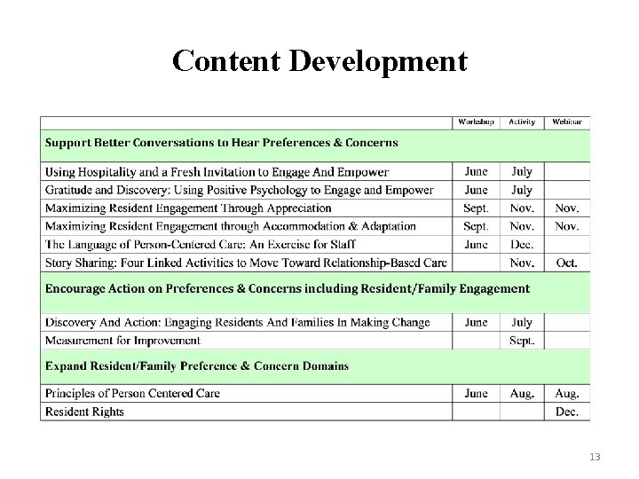 Content Development 13 