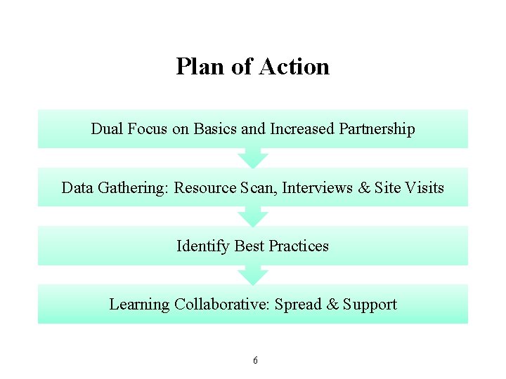 Plan of Action Dual Focus on Basics and Increased Partnership Data Gathering: Resource Scan,