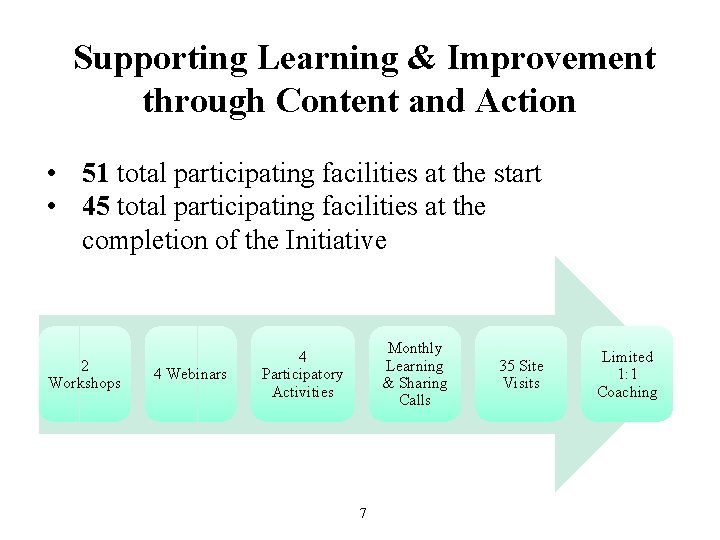  Supporting Learning & Improvement through Content and Action • 51 total participating facilities