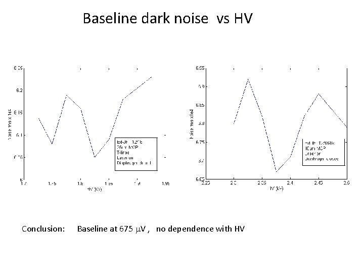 Baseline dark noise vs HV Conclusion: Baseline at 675 m. V , no dependence