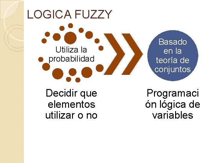 LOGICA FUZZY Utiliza la probabilidad Basado en la teoría de conjuntos Decidir que elementos