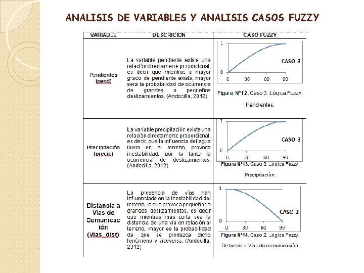 ANALISIS DE VARIABLES Y ANALISIS CASOS FUZZY 