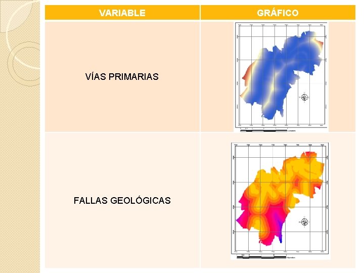 VARIABLE VÍAS PRIMARIAS FALLAS GEOLÓGICAS GRÁFICO 