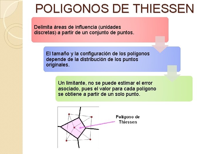 POLIGONOS DE THIESSEN Delimita áreas de influencia (unidades discretas) a partir de un conjunto