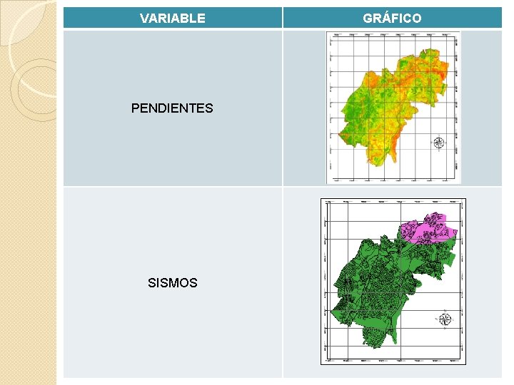 VARIABLE PENDIENTES SISMOS GRÁFICO 