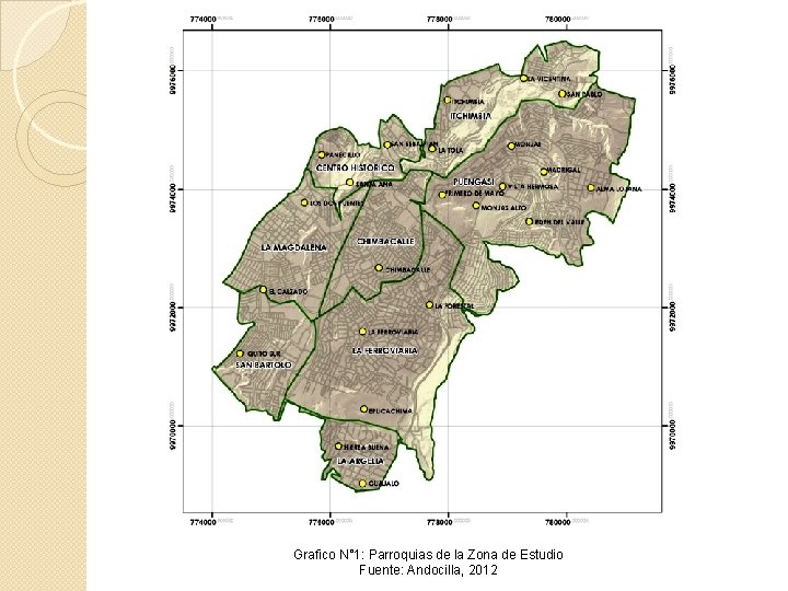 Grafico N° 1: Parroquias de la Zona de Estudio Fuente: Andocilla, 2012 