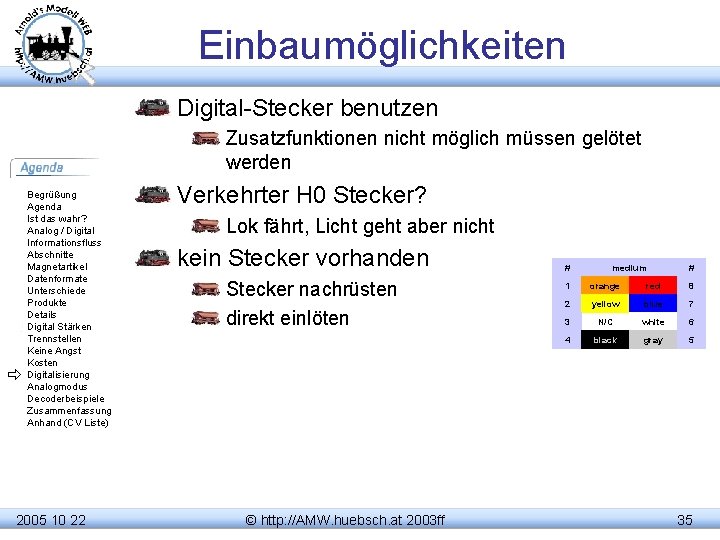 Einbaumöglichkeiten Digital-Stecker benutzen Zusatzfunktionen nicht möglich müssen gelötet werden Begrüßung Agenda Ist das wahr?