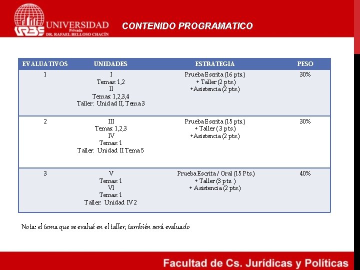 CONTENIDO PROGRAMATICO EVALUATIVOS UNIDADES ESTRATEGIA PESO 1 I Temas: 1, 2 II Temas: 1,