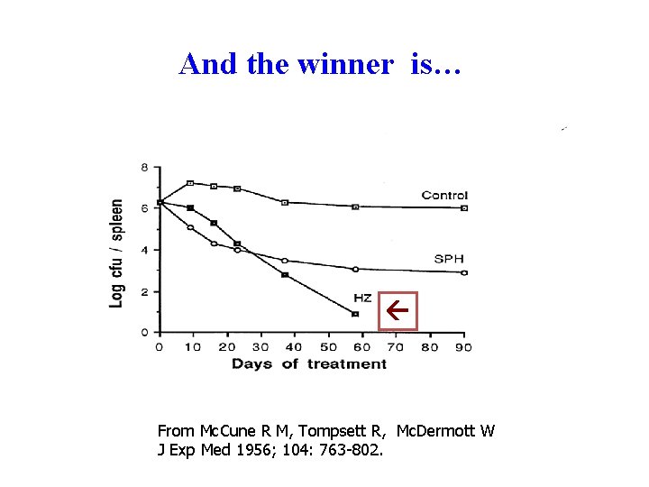 And the winner is… From Mc. Cune R M, Tompsett R, Mc. Dermott W