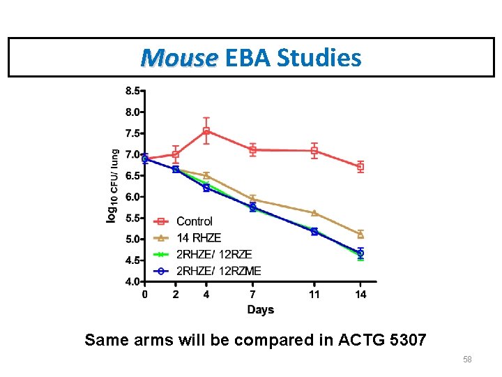 Mouse EBA Studies Same arms will be compared in ACTG 5307 58 