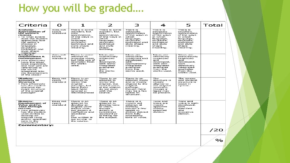How you will be graded…. 