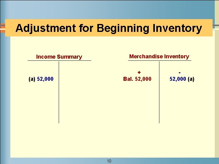 Adjustment for Beginning Inventory Merchandise Inventory Income Summary + Bal. 52, 000 (a) 52,