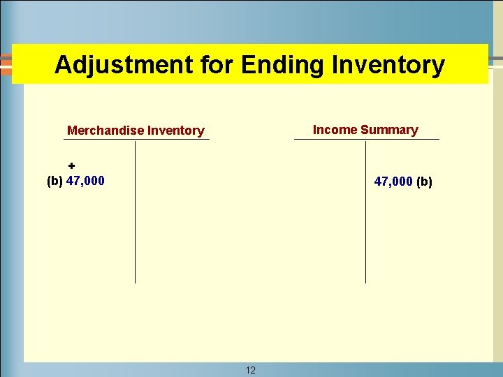 Adjustment for Ending Inventory Income Summary Merchandise Inventory + (b) 47, 000 (b) 12