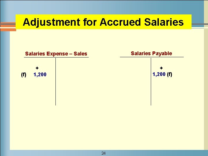 Adjustment for Accrued Salaries Payable Salaries Expense – Sales (f) + 1, 200 24