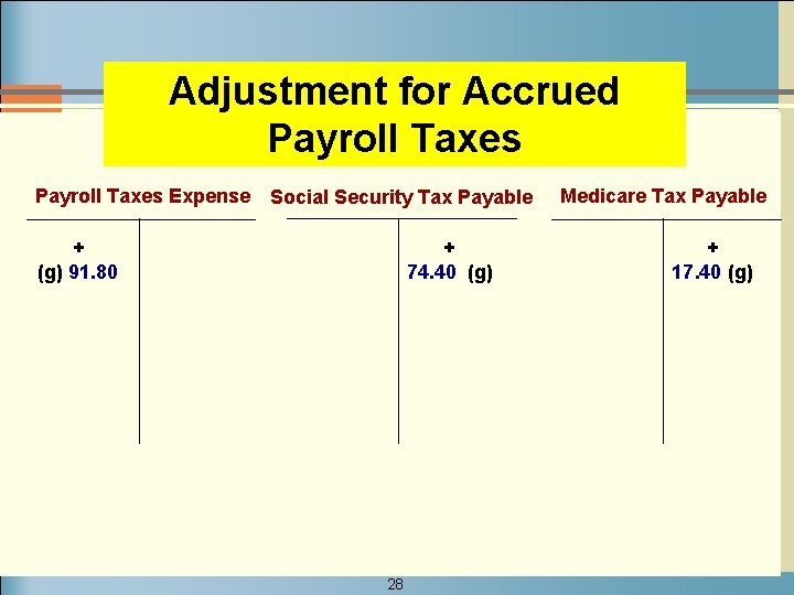 Adjustment for Accrued Payroll Taxes Expense Social Security Tax Payable + (g) 91. 80