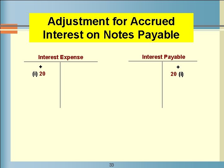 Adjustment for Accrued Interest on Notes Payable Interest Expense + (i) 20 + 20