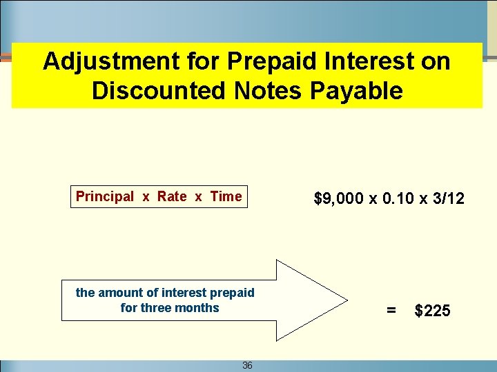 Adjustment for Prepaid Interest on Discounted Notes Payable Principal x Rate x Time the