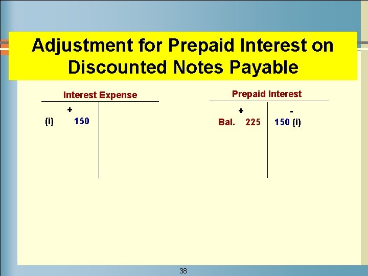 Adjustment for Prepaid Interest on Discounted Notes Payable Prepaid Interest Expense + (i) +