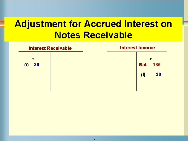 Adjustment for Accrued Interest on Notes Receivable Interest Income Interest Receivable + (i) 30