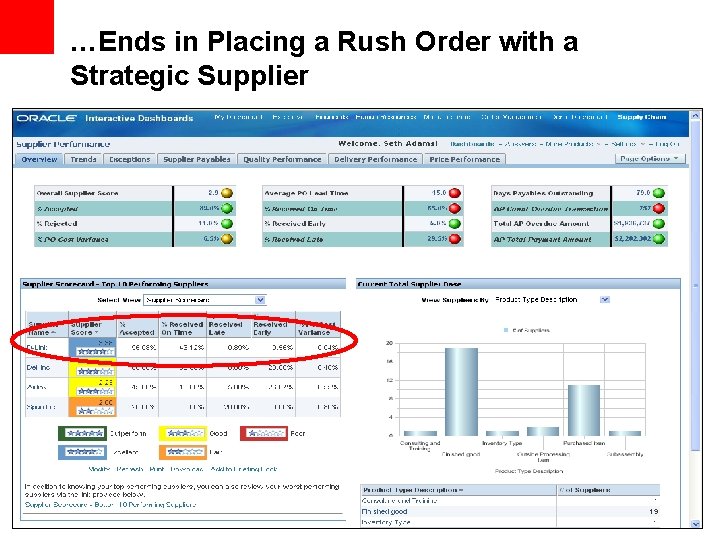 …Ends in Placing a Rush Order with a Strategic Supplier 