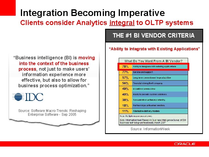 Integration Becoming Imperative Clients consider Analytics integral to OLTP systems The Next Level of