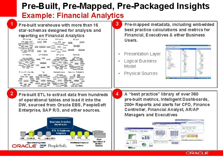 Pre-Built, Pre-Mapped, Pre-Packaged Insights Example: Financial Analytics 1 2 Pre-built warehouse with more than