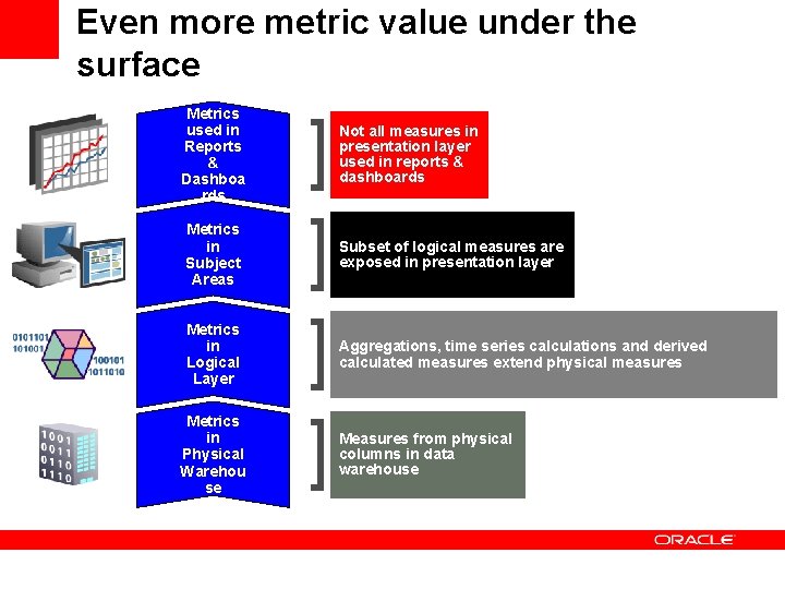 Even more metric value under the surface Metrics used in Reports & Dashboa rds