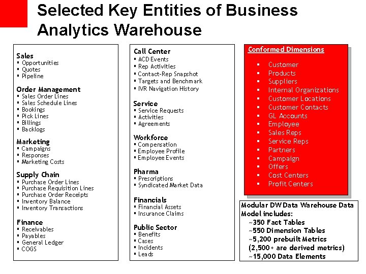 Selected Key Entities of Business Analytics Warehouse Sales § Opportunities § Quotes § Pipeline