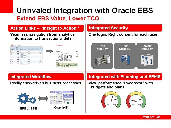 Unrivaled Integration with Oracle EBS Extend EBS Value, Lower TCO Action Links – “Insight
