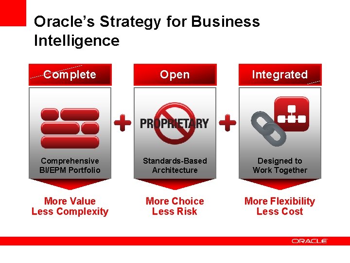 Oracle’s Strategy for Business Intelligence Complete Open Integrated Comprehensive BI/EPM Portfolio Standards-Based Architecture Designed