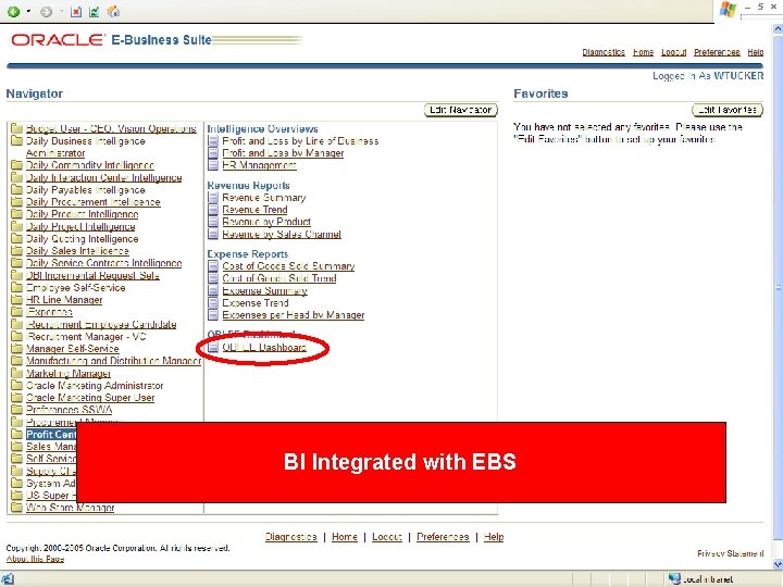 BI Integrated with EBS 