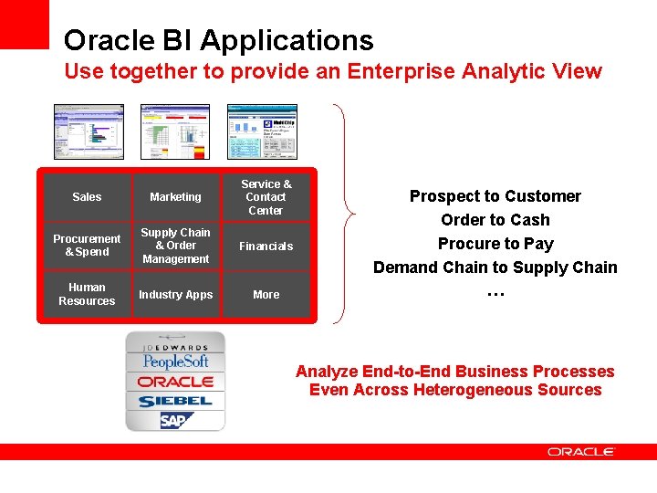 Oracle BI Applications Use together to provide an Enterprise Analytic View Sales Marketing Service