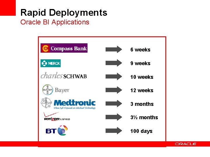 Rapid Deployments Oracle BI Applications 6 weeks 9 weeks 10 weeks 12 weeks 3