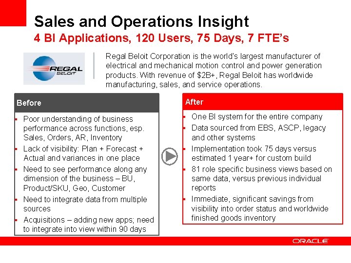 Sales and Operations Insight 4 BI Applications, 120 Users, 75 Days, 7 FTE’s Regal