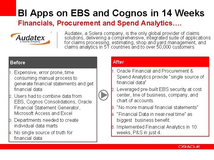 BI Apps on EBS and Cognos in 14 Weeks Financials, Procurement and Spend Analytics….