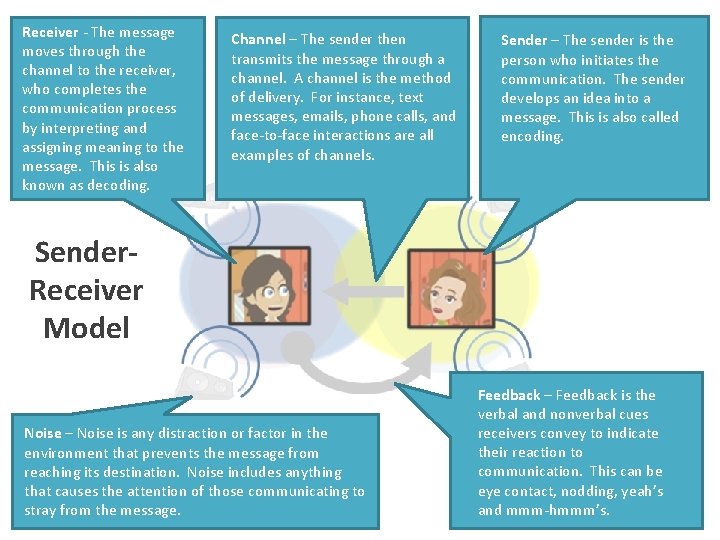 Receiver - The message moves through the channel to the receiver, who completes the