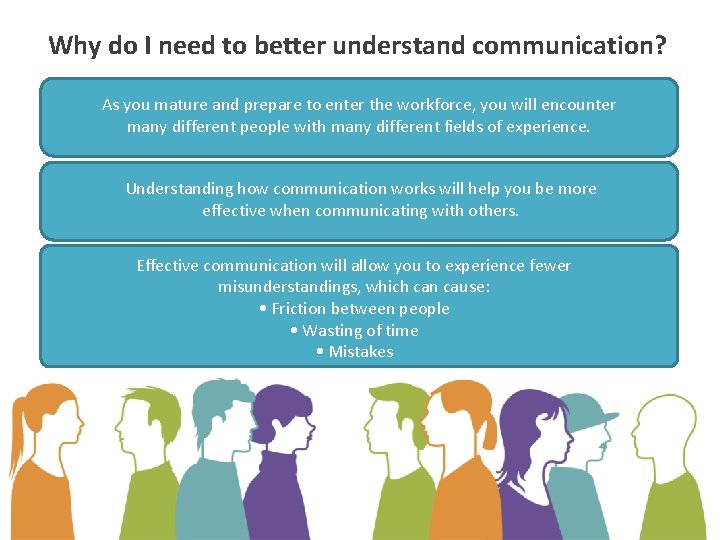Why do I need to better understand communication? As you mature and prepare to