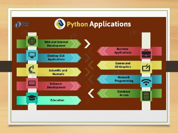 Applications/ uses of python 