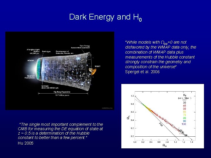 Dark Energy and H 0 “While models with ΩDE=0 are not disfavored by the