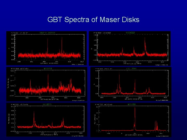 GBT Spectra of Maser Disks 