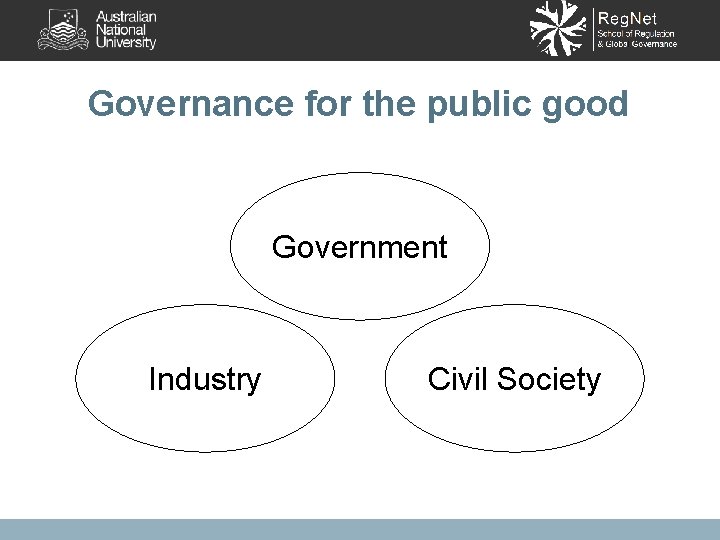 Governance for the public good Government Industry Civil Society 