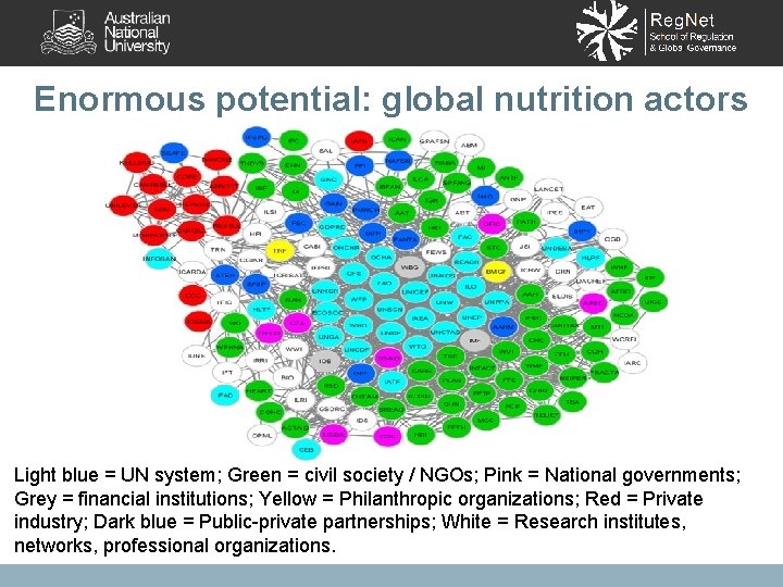 Enormous potential: global nutrition actors Nodal governance Light blue = UN system; Green =