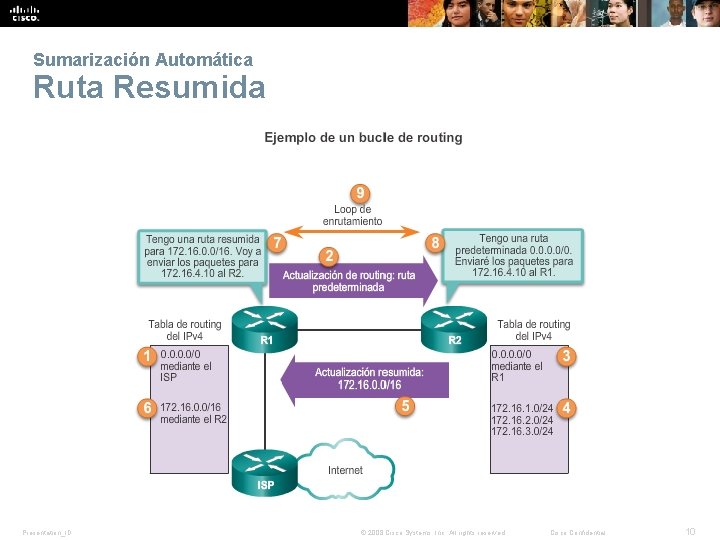 Sumarización Automática Ruta Resumida Presentation_ID © 2008 Cisco Systems, Inc. All rights reserved. Cisco