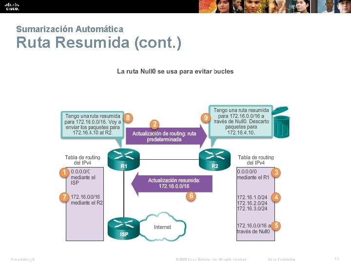 Sumarización Automática Ruta Resumida (cont. ) Presentation_ID © 2008 Cisco Systems, Inc. All rights