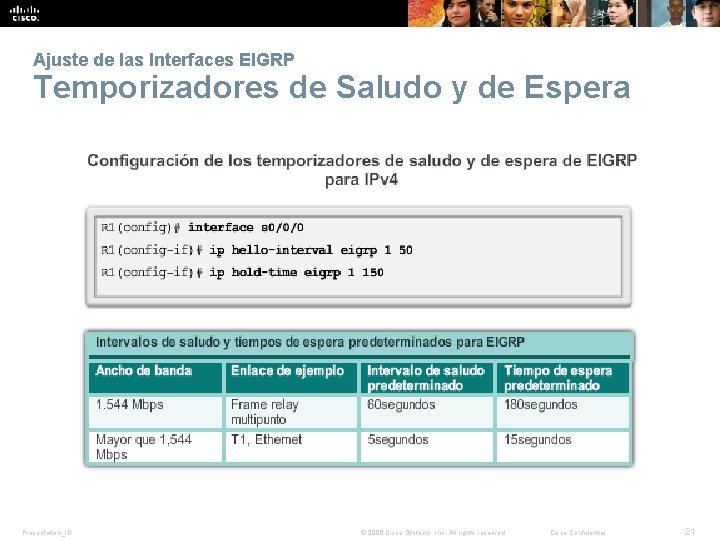 Ajuste de las Interfaces EIGRP Temporizadores de Saludo y de Espera Presentation_ID © 2008