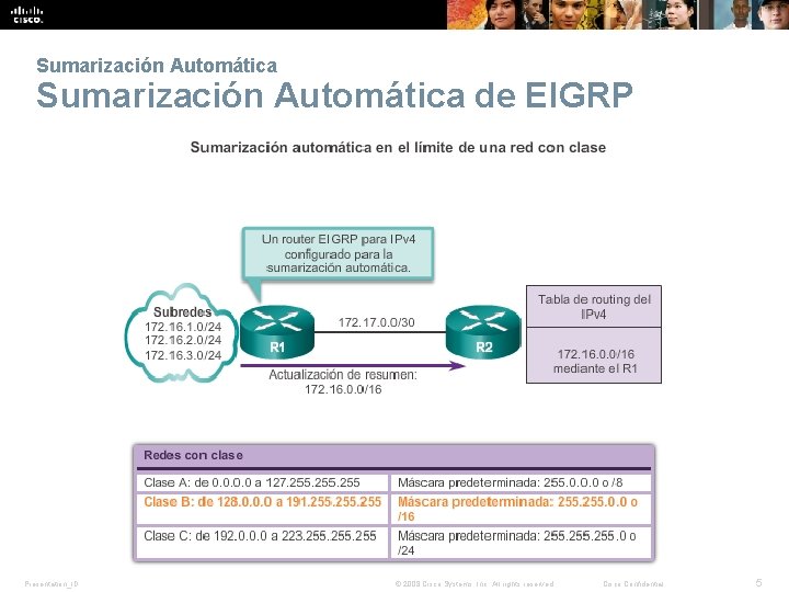 Sumarización Automática de EIGRP Presentation_ID © 2008 Cisco Systems, Inc. All rights reserved. Cisco