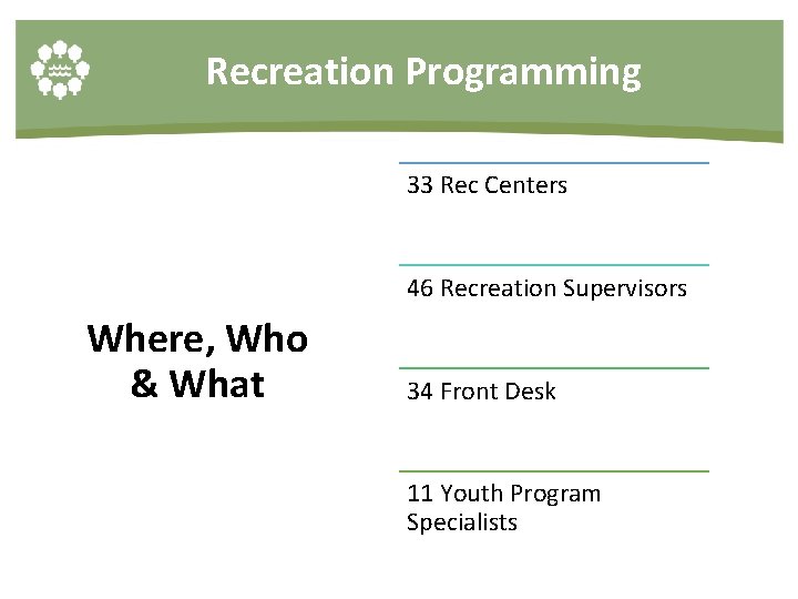 Recreation Programming 33 Rec Centers 46 Recreation Supervisors Where, Who & What 34 Front