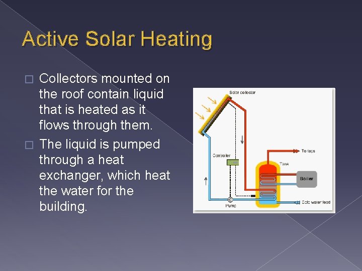 Active Solar Heating Collectors mounted on the roof contain liquid that is heated as